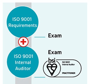 ISO 9001 Internal Auditor pathway